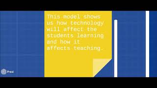 Technology Integration Framework Presentation