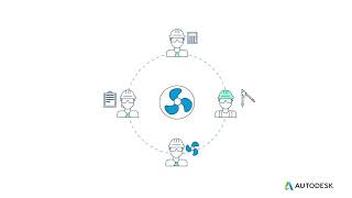 Employee Onboarding Training Example for Software Industry | Autodesk | Ninja Tropic