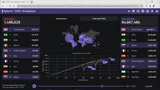 [ Share ] Tracking History Covid-19 with React Coronavirus Dashboard - Template & Map App React.js