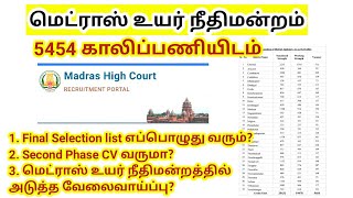 Madras high court 2022 Result/ final selection list/ Next Notification 2023 வருமா?