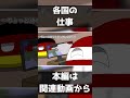 【ポーランドボール】各国の仕事 ポーランドボール polandball countryballs shorts short