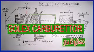 SOLEX CARBURETTOR IN TAMIL@wincadd