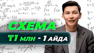 2024 жылы Товарный Бизнесті жүргізудің толық СХЕМАСЫ