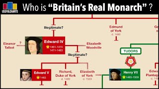 Is Britain's Real Monarch Living in Australia?
