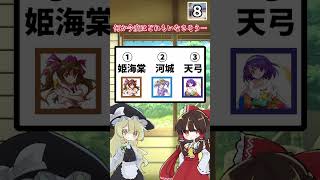 東方キャラの苗字を実在するか当てよう！【ゆっくり茶番】【クイズ】