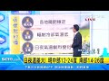 輻射冷卻影響！北台入夜平地低溫探12度｜三立準氣象｜20211201｜三立新聞台