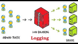 How to enable HAProxy load balancer logging using Syslog server