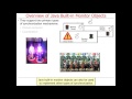 Overview of Java Synchronization (Part 2)