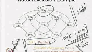 Mod-05 Lec-01 Introduction to Model Checking