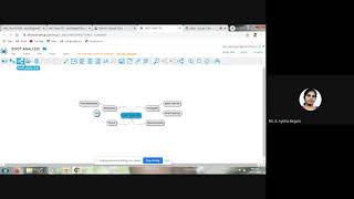Mind map Demo using mind mup 2 0 for drive