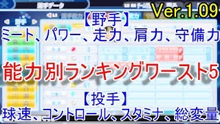 【パワプロ2018】能力別ランキングワースト5【ミート、パワー、走力、肩力、守備力、球速、コントロール、スタミナ、総変化量】