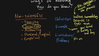 Research Methods - Chapter 01 - Non-Scientific Ways of Knowing