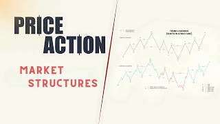 Break of Structure, Market Structure Break, Change of Character - Price Action Trading Course II.