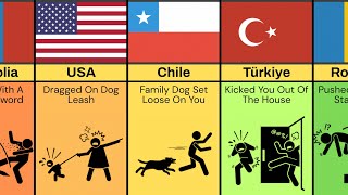 Painful Parent Punishments from Different Countries