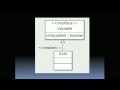 Abstract Classes and Interfaces
