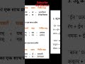 upsarg pratyay in hindi || important upsarg pratyay for all competitive exam