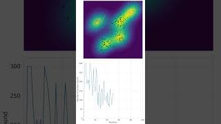 Clustering algorithm trying to find clusters in data. #ML #AI #artificialintelligence #cluster #data