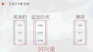 2-3｜自然語言處理、字彙詞向量