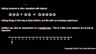 Prealgebra 1.2b - Adding Numbers