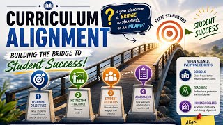 Curriculum Alignment Explained in 2 Minutes 🌉 | Bridge to Student Success