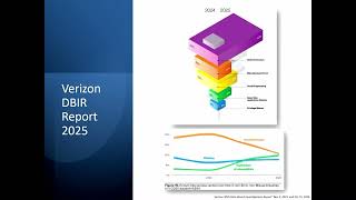 Hackers Don’t Break In, They Log In | Dhivya Balasubramanian @ BSidesCache 2025