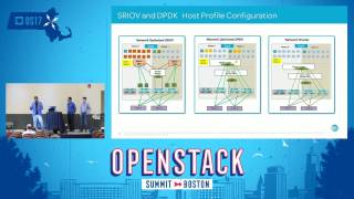 Need for Speed - Using DPDK and SR-IOV
