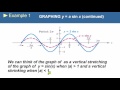 trigonometry 4.1 graphing amplitude and period