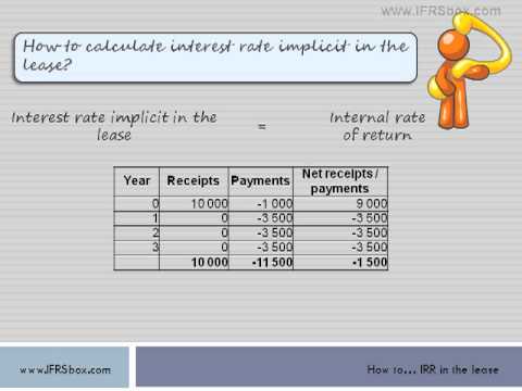 How to calculate interest rate implicit in the lease How to calculate interest rate implicit in the lease