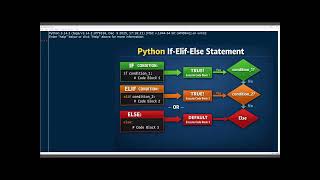Python IF-Condition and user input Explained Simply
