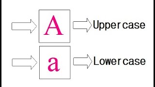 Problem Solving : Write a CPP program to convert string from lowercase to uppercase string.