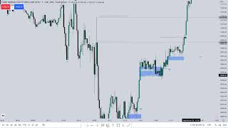 ICT Emini NQ Futures Market Maker Live Execution - January 04, 2023