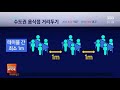 오늘부터 추석 특별방역 …