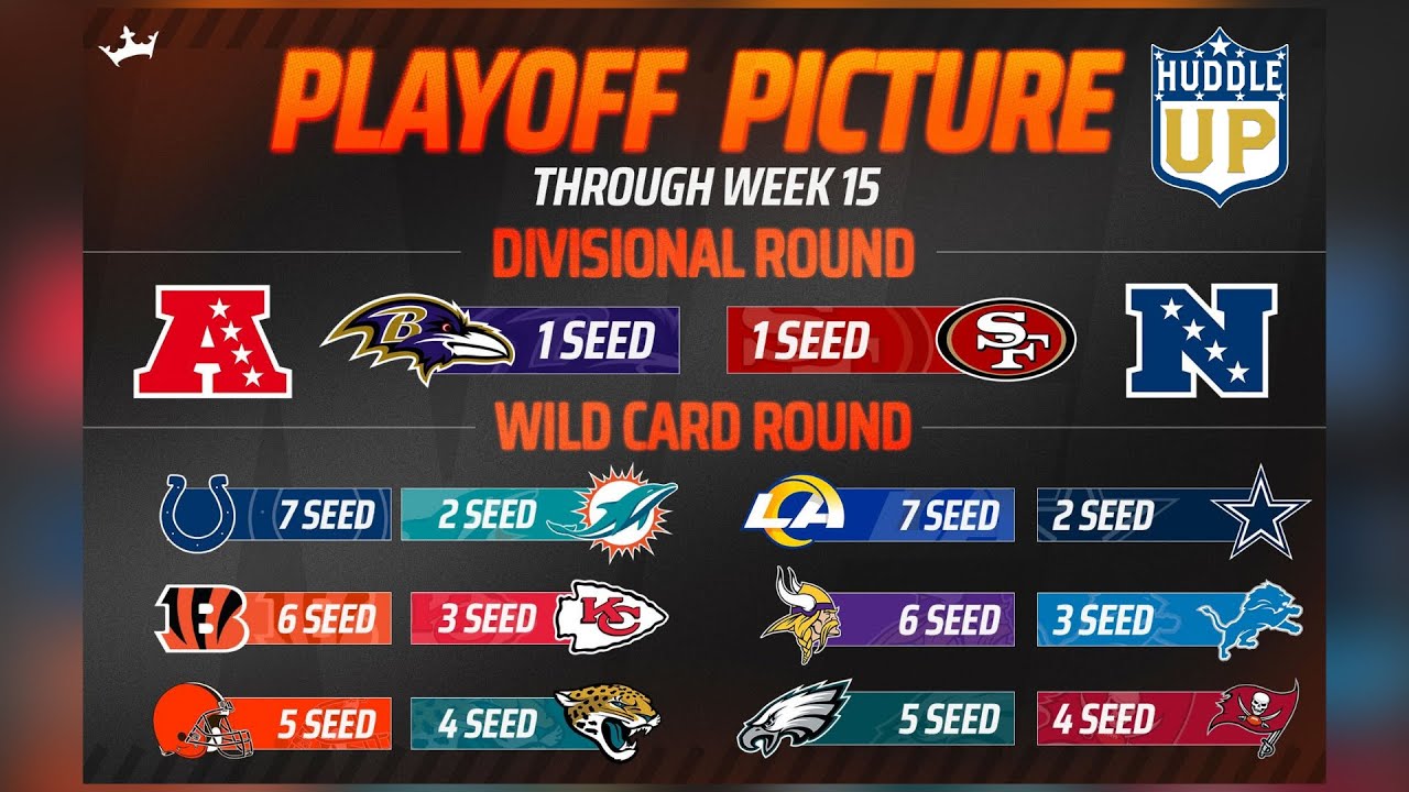 NFL Playoff Picture - Post Week 15 - YouTube