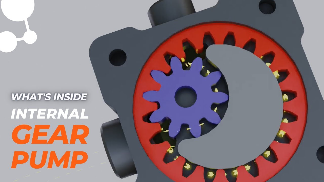 Internal Gear Pump Animation What Is Internal Gear Pump Working