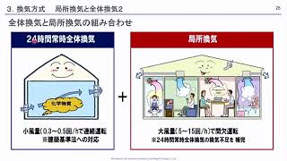 サンプル（換気の基礎）