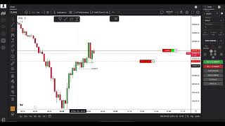 Live Trade Nasdaq Futures Market| 2-Minute Timeframe Scalping