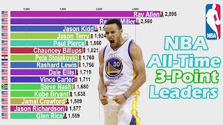 NBA All-Time Career 3-Point Leaders (1980-2021) - Updated