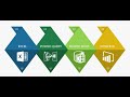 Relationship between Power Query, Power Pivot, Power view and Power BI