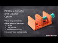 3d printing what is it and how can we use it as a teaching tool cincinnati incorporated webinar