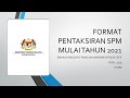 FORMAT ENGLISH SPM 2021