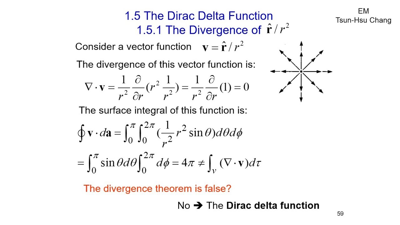 Dirac Delta Function
