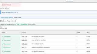 How to read your Program Evaluation and Requirements