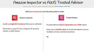 CLF-C01 — Amazon Inspector vs AWS Trusted Advisor