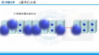 数理・物理サイエンス学科　研究紹介「量子コンピュータ」