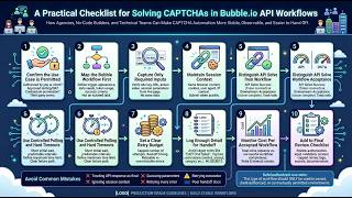 A Practical Checklist for Solving CAPTCHAs in Bubble.io API Workflows