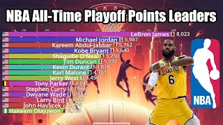 NBA All-Time Playoff Points Leaders (1946-2023) - Updated