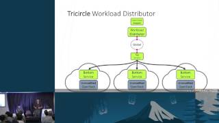 Multisite Openstack - Deep Dive