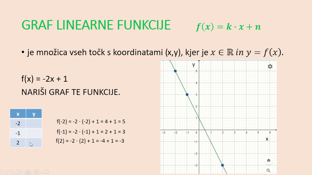 Linearna Funkcija