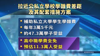 政院拍板私大生學雜費每年補助3.5萬 估明年2月實施｜20230629 公視中晝新聞