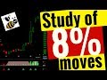 Study  8% moves if you want to improve your swing trading results